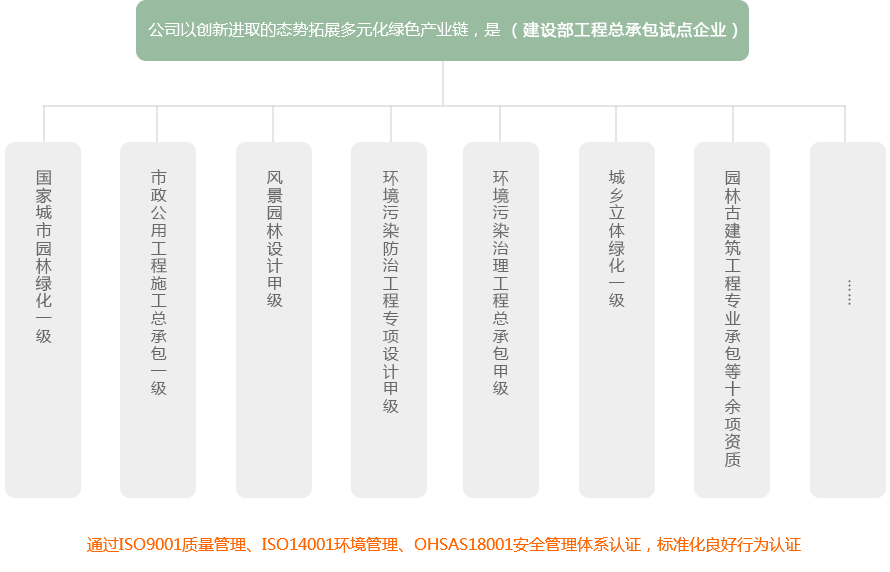 太阳GG·(中国区)官方网站