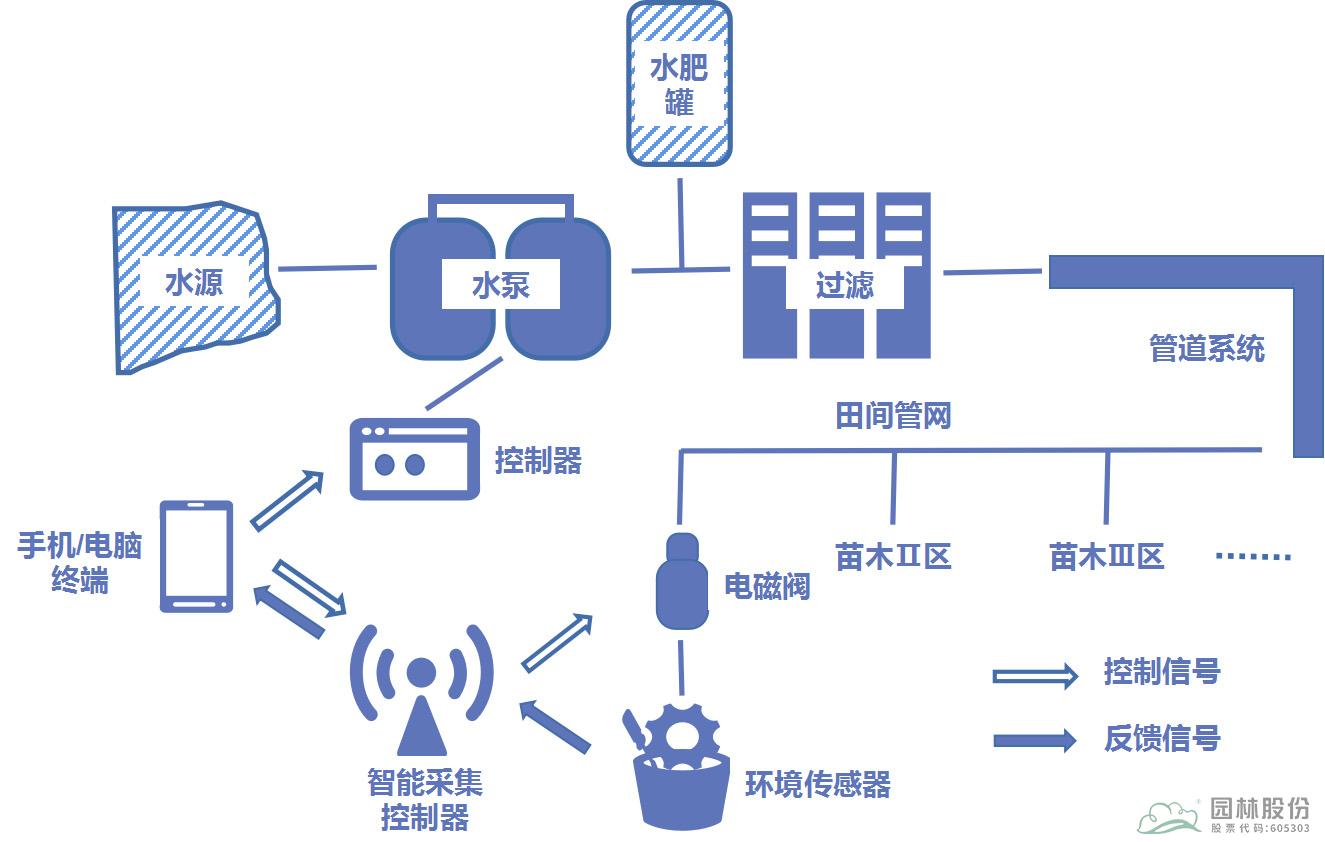 太阳GG·(中国区)官方网站